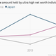 Image for article titled India’s super rich population is exploding